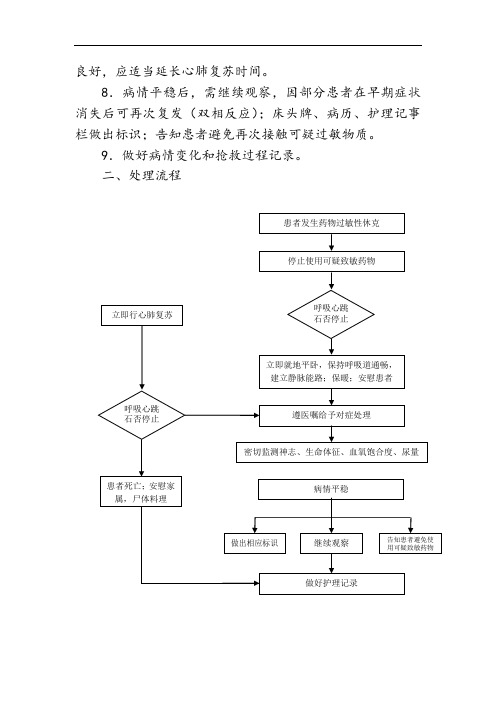 药物过敏性休克的应急处理预案及流程