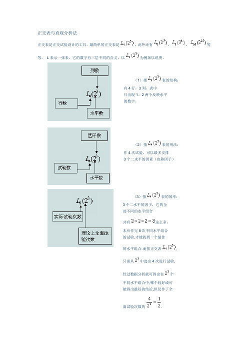 正交表与直观分析法