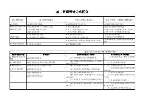 施工组织设计内容区别