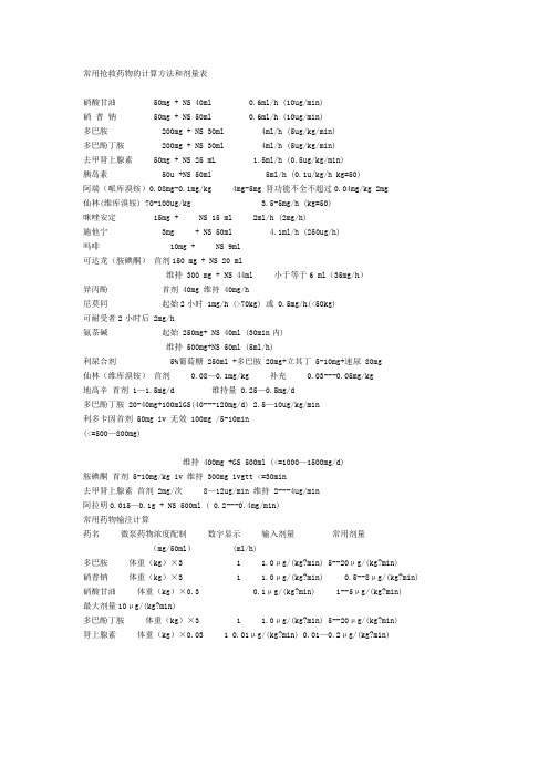 常用抢救药物的计算方法和剂量表