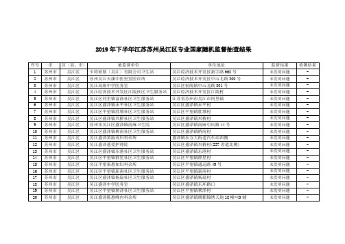 2019年下半年江苏苏州吴江区专业国家随机监督抽查结果