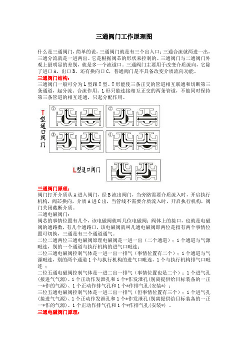 三通阀门工作原理图