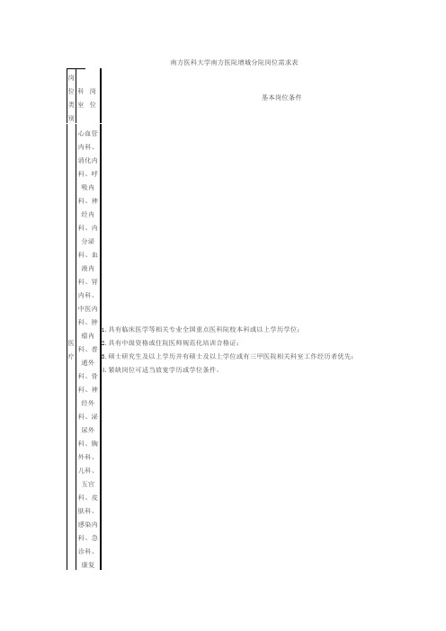 南方医科大学南方医院增城分院岗位需求表