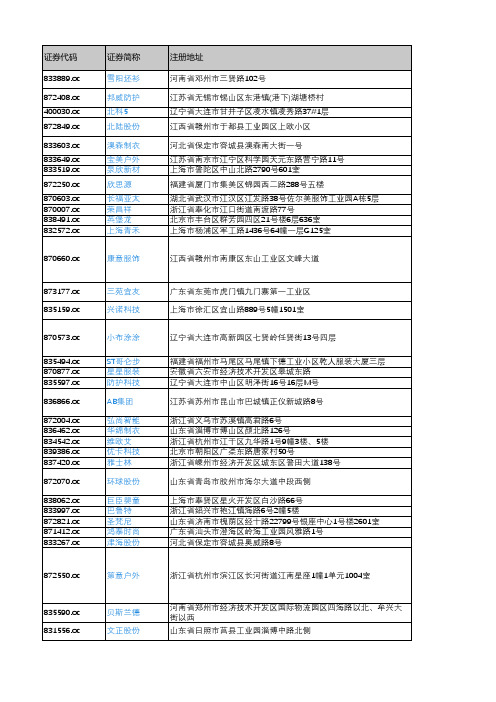 产城会-纺织服装、服饰业重点企业(新三板上市公司)2018年营业收入及利润情况