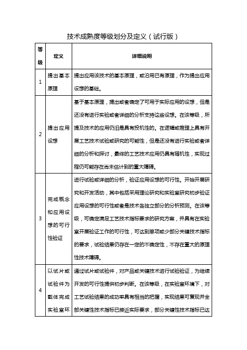 技术成熟度等级划分及定义 试行版