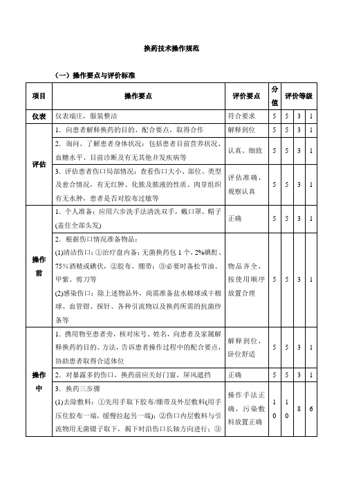 换药技术操作规范