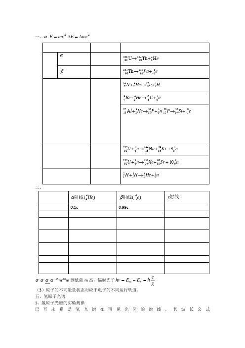 2022高三物理高考考点分析：原子物理