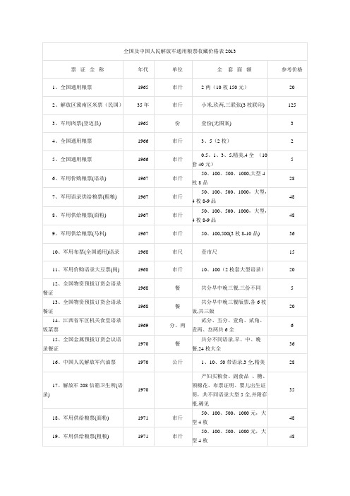 全国及中国人民解放军通用粮票收藏价格表