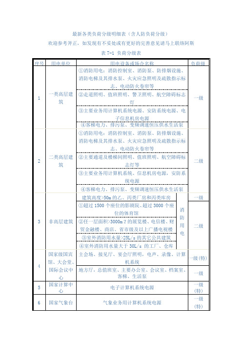 冯工的电气负荷分级表