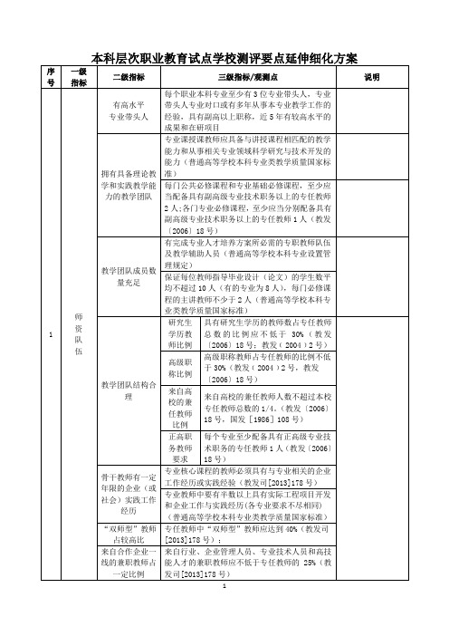 本科层次职业教育试点学校测评要点延伸细化方案