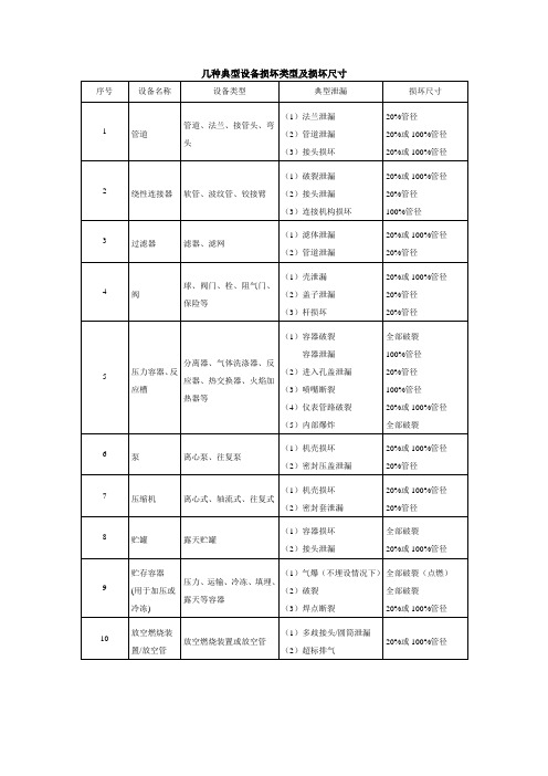 泄露计算方法