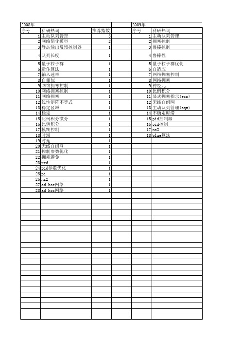 【江苏省自然科学基金】_主动队列管理_期刊发文热词逐年推荐_20140814