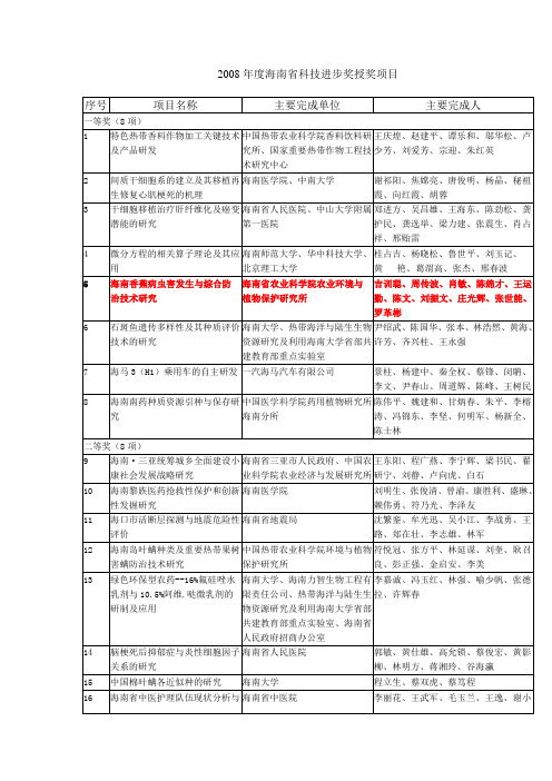 2008年度海南省科技进步奖授奖项目