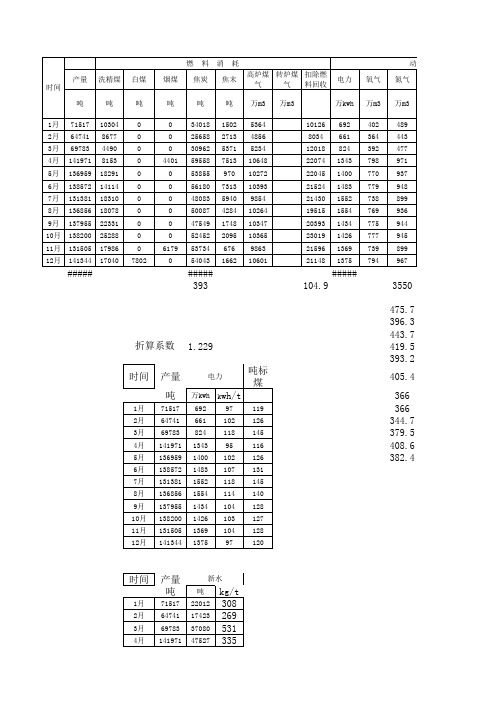 2012新能源平衡表