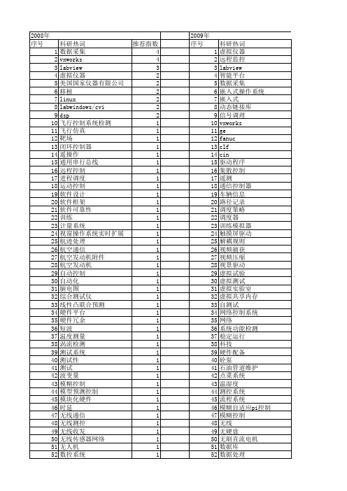 【测控技术】_操作系统_期刊发文热词逐年推荐_20140725