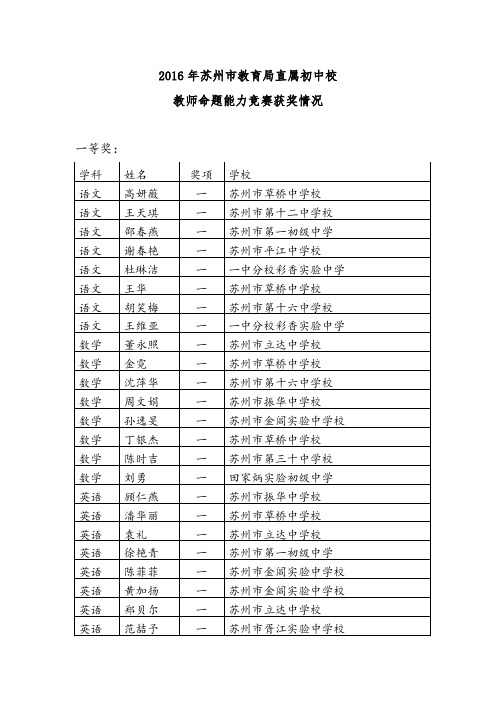 2016年苏州教育局直属初中校