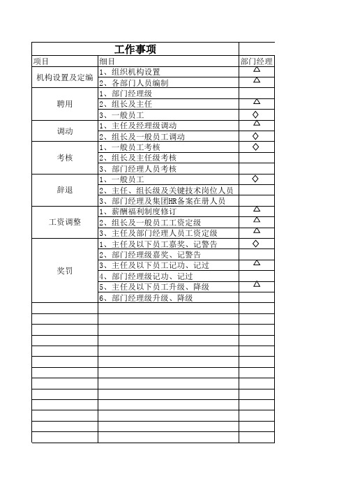 组织及人力资源管理工作事项权责划分表WPS