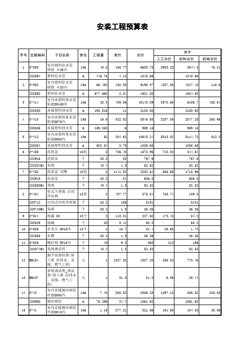 给排水工程预算表