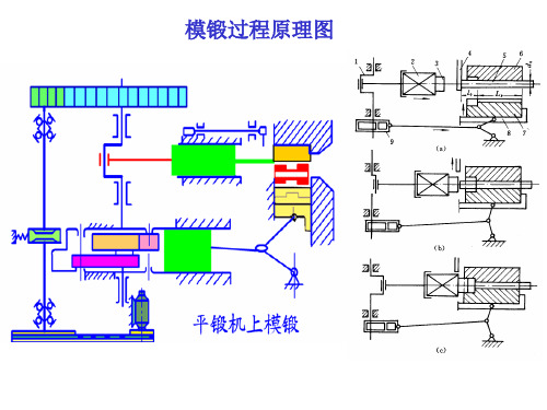 平锻机模锻平锻机模锻特点及应用范围