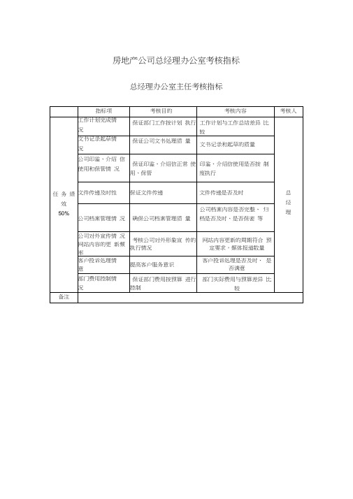 房地产公司总经理办公室绩效考核指标