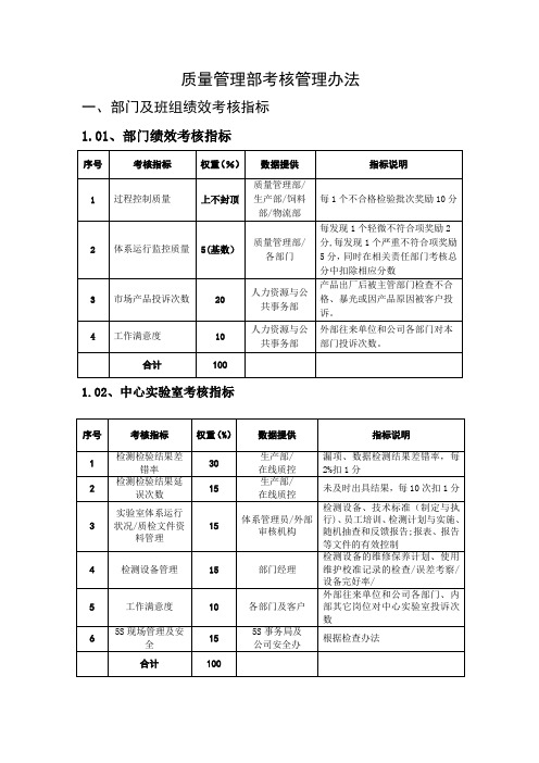 质量管理部绩效考核办法