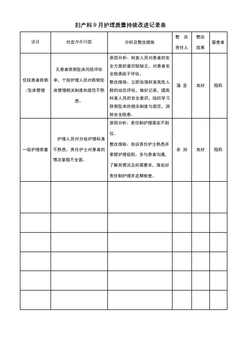 妇产科护理质量持续改进记录表