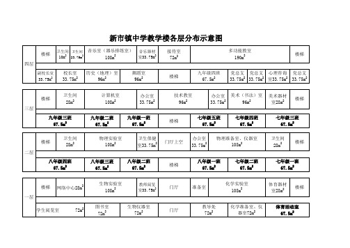 教学楼平面分布示意图