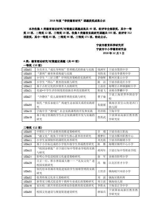 2018年度学校德育研究课题获奖成果公示