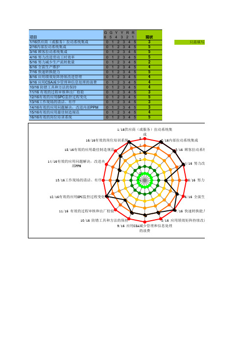 精益生产实施与评价矩阵-含雷达图表