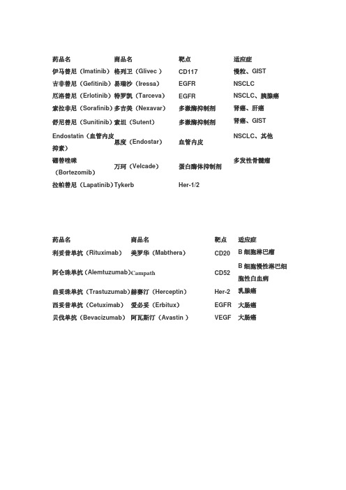 靶向、单抗药物表格