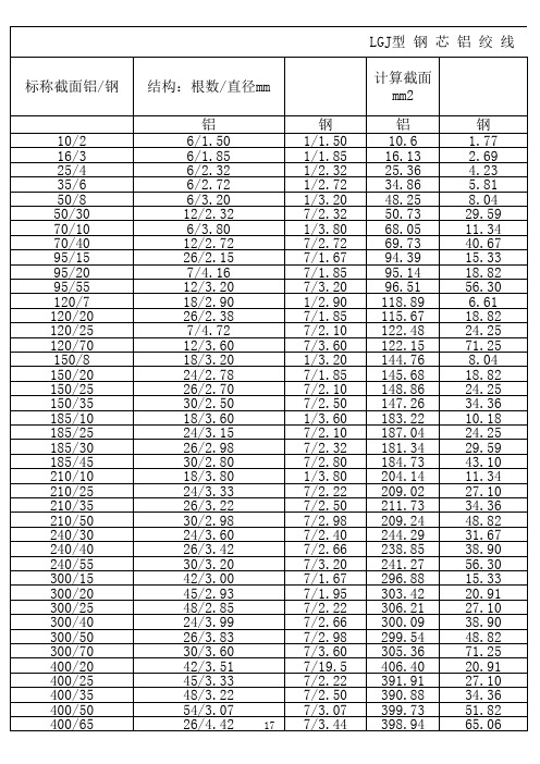 钢芯铝绞线参数表上课讲义
