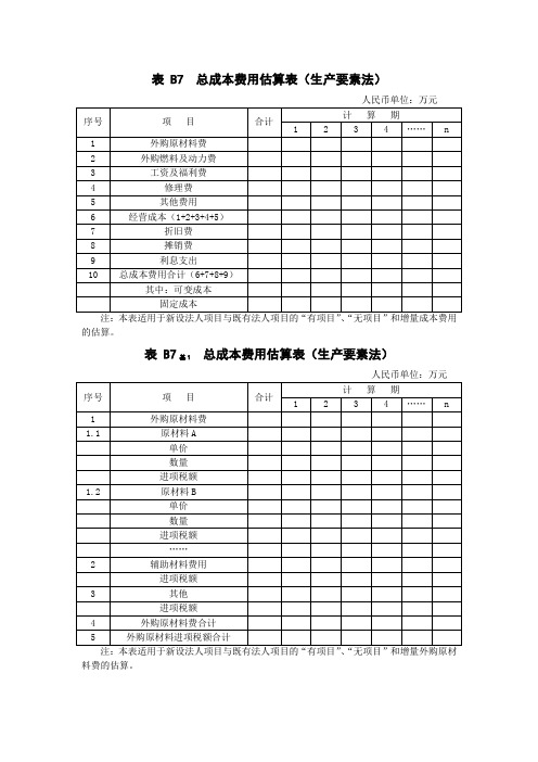 总成本费用估算表(生产要素法)