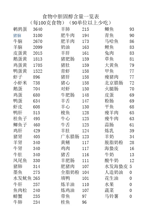 食物中胆固醇含量一览表