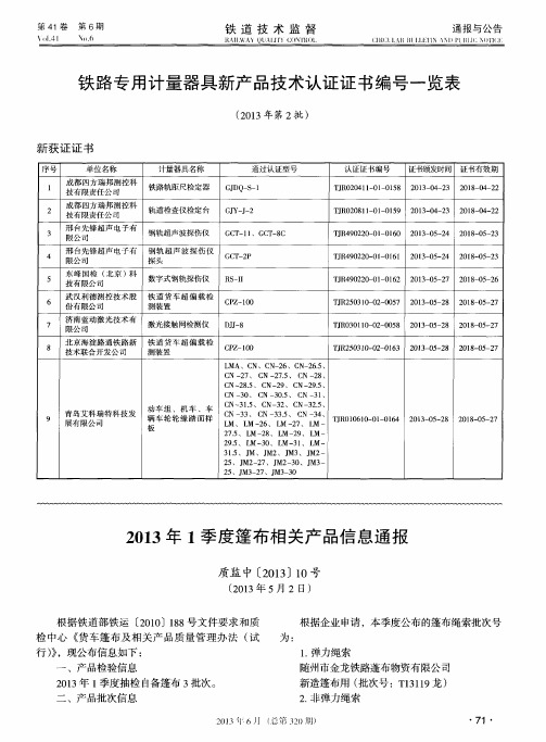 铁路专用计量器具新产品技术认证证书编号一览表(2013年第2批)