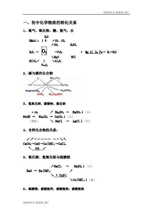 九年级化学物质转化关系图