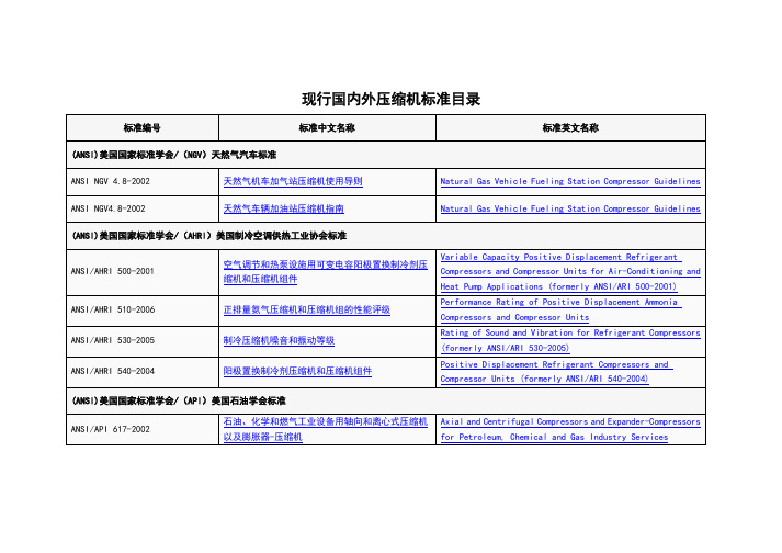 现行国内外压缩机标准目录