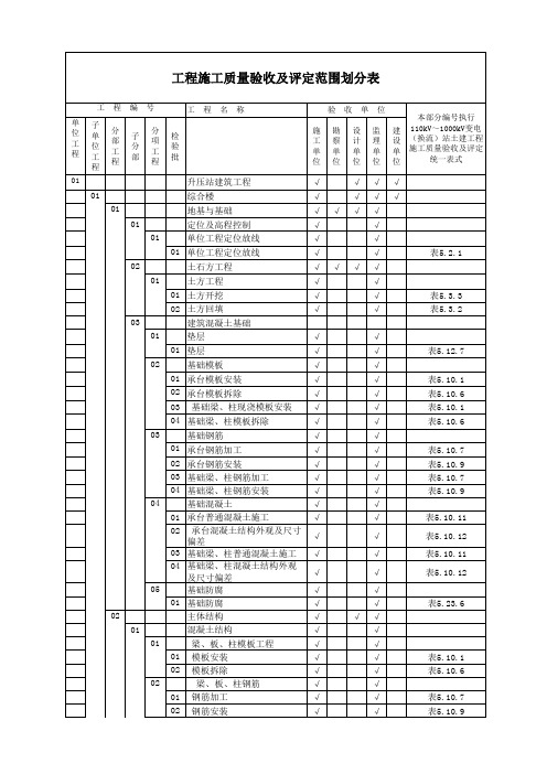 升压站土建工程项目划分