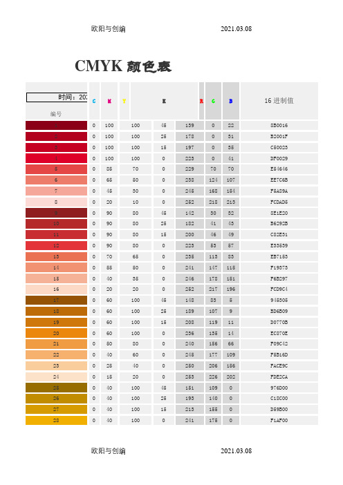 RGB与CMYK颜色对应表之欧阳与创编