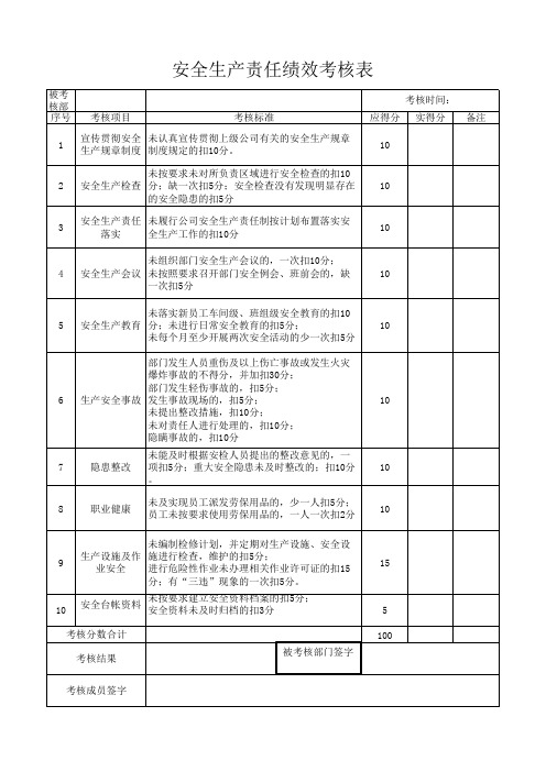 安全生产责任绩效考核表