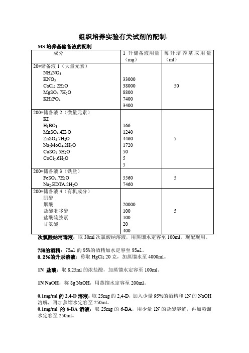 植物生物学试验有关试剂配制