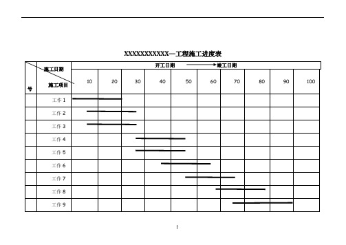 工程施工进度表