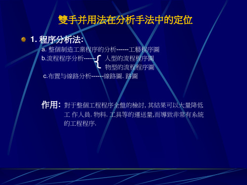 精选工业工程系列双手并用法