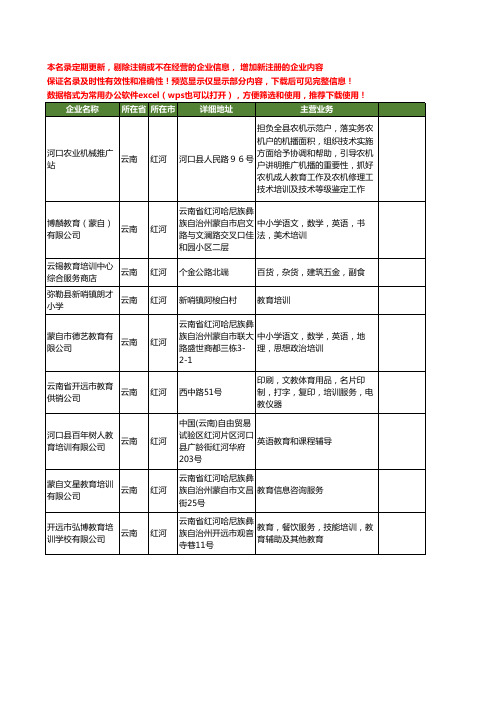 新版云南省红河培训教育工商企业公司商家名录名单联系方式大全27家