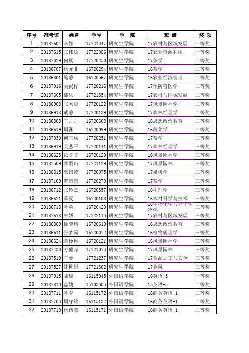 2018全国大学生英语竞赛初赛获奖查询