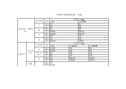 配合表面粗糙度