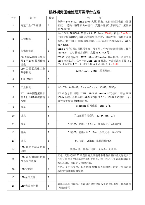 机器视觉图像处理开发平台方案