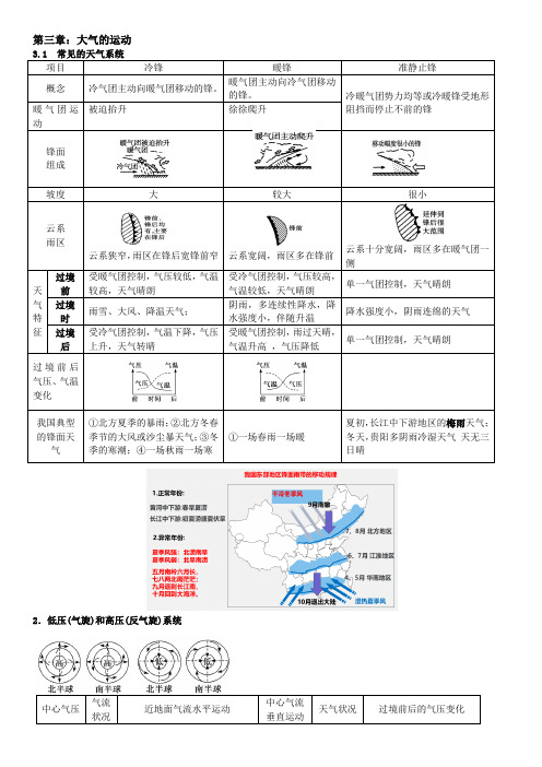 地理选修一第三章知识点