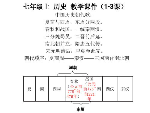七上历史复习提纲1-3课(最新教育部编人教版)