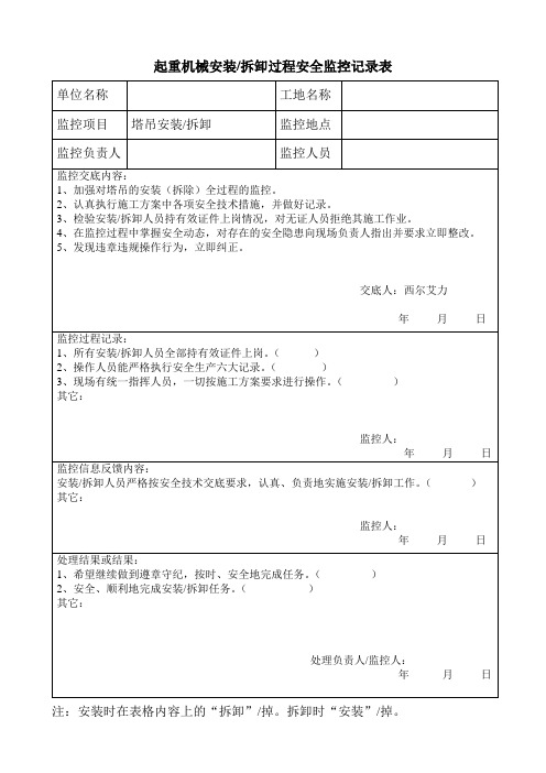 危险作业控制记录