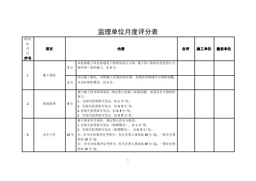 监理单位月度评分表